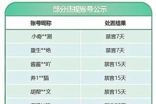 今天不对劲！步行者本场仅103分&赛季平均128分联盟第一